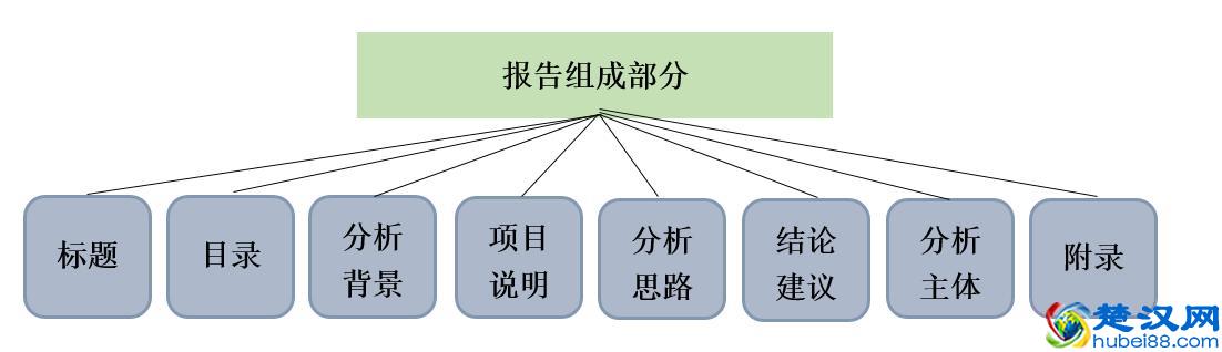 手把手教你做一份数据分析报告
