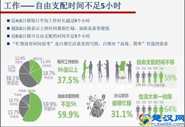手把手教你做一份数据分析报告