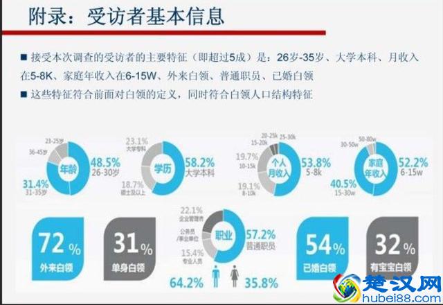 手把手教你做一份数据分析报告