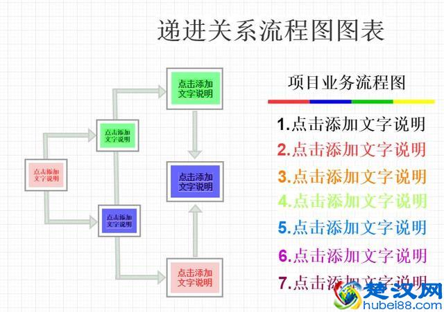 各种精美的流程图模板想要的来拿