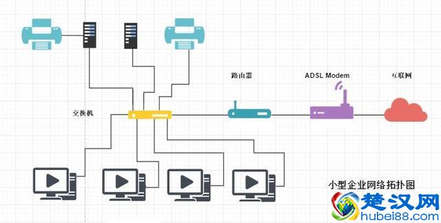 各种精美的流程图模板想要的来拿