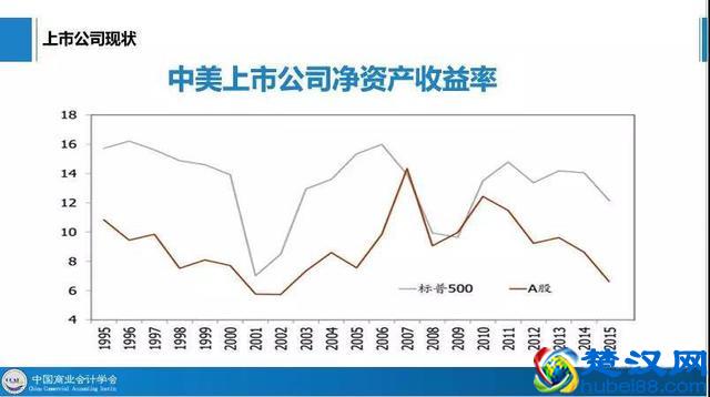 管理信息化证适合哪些岗位呢