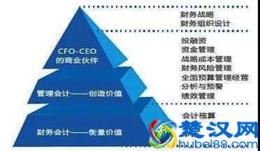 管理信息化证适合哪些岗位呢