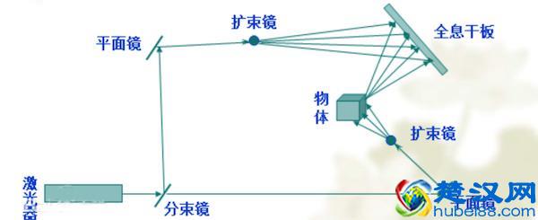 这几个科学小制作让娃边玩边学
