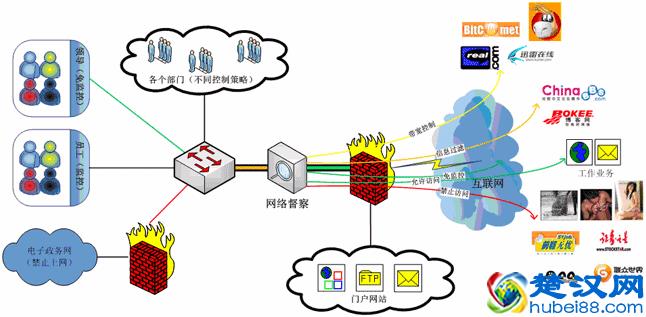 「网络安全」安全设备篇（15）——上网行为管理
