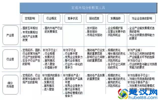 企业战略规划的框架思路（建议收藏）