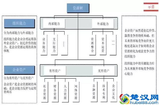 企业战略规划的框架思路（建议收藏）