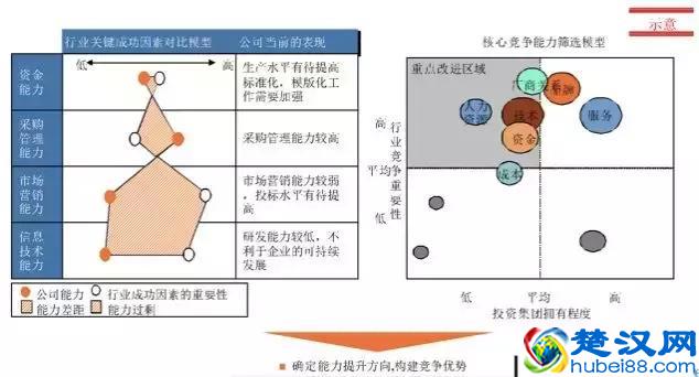企业战略规划的框架思路（建议收藏）