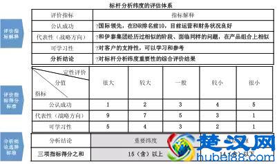 企业战略规划的框架思路（建议收藏）