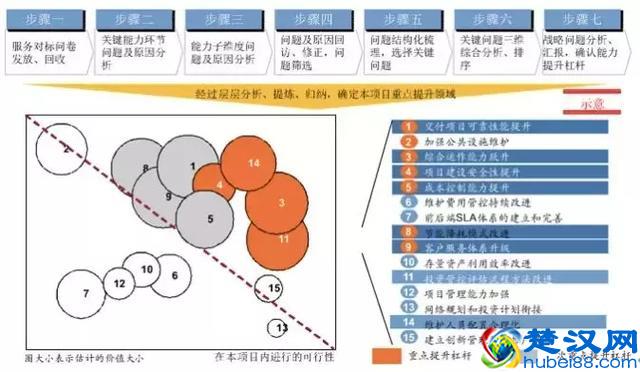 企业战略规划的框架思路（建议收藏）