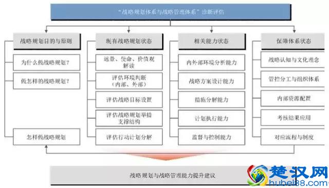 企业战略规划的框架思路（建议收藏）