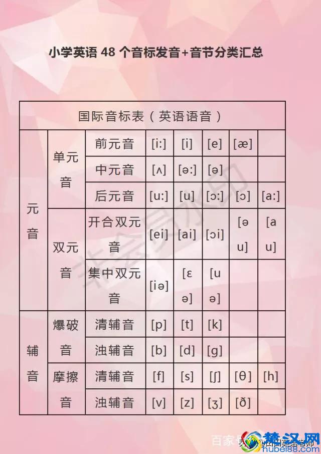 掌握这48个音标发音+音节分类，保证孩子流利说英语！