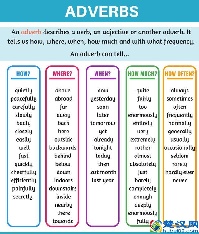 英语什么是副词？