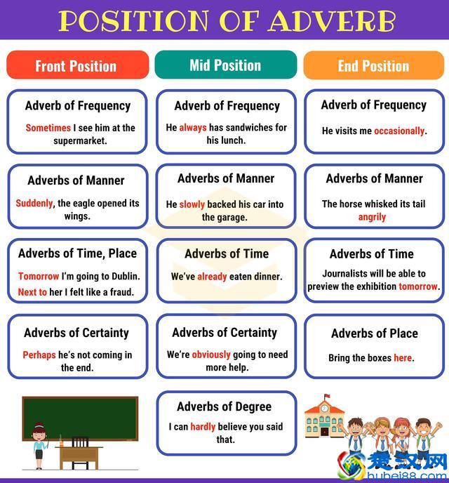 英语什么是副词？