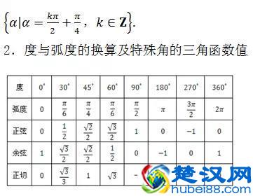 公式大全！初中数学几何公式+高中数学所有公式大总结