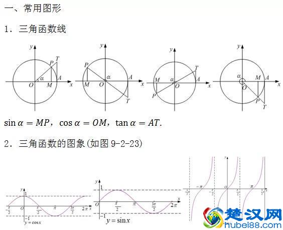 公式大全！初中数学几何公式+高中数学所有公式大总结