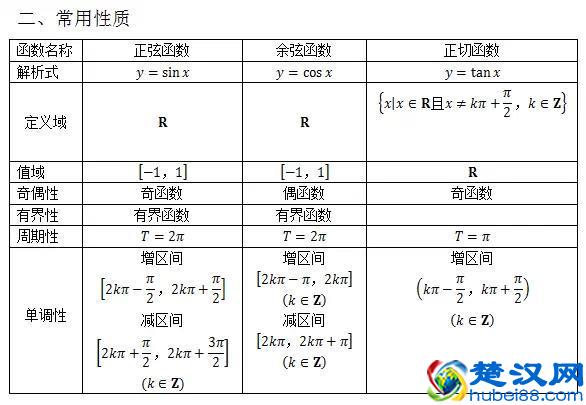公式大全！初中数学几何公式+高中数学所有公式大总结
