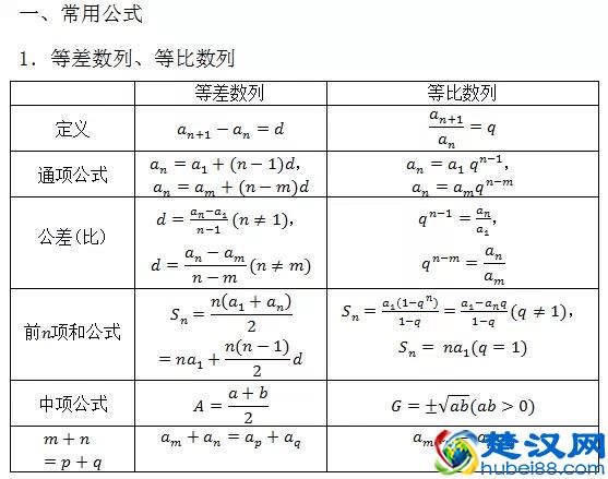 公式大全！初中数学几何公式+高中数学所有公式大总结