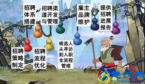 RPO到底是什么,如何选择rpo公司 90后hr必看