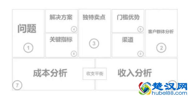 BP是什么东西？BP有什么用？