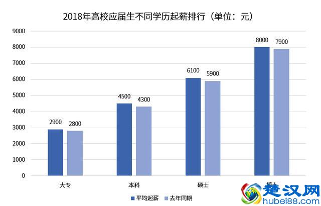 学历到底代表什么