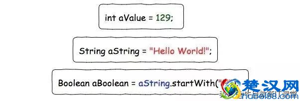 面试与实战：什么是 Lambda？该如何使用？