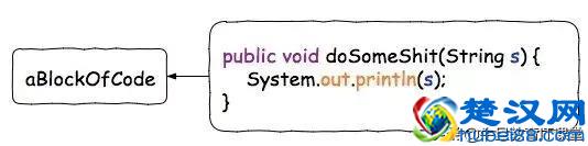 面试与实战：什么是 Lambda？该如何使用？