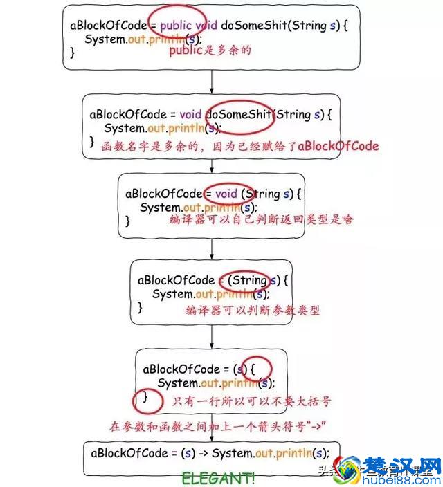面试与实战：什么是 Lambda？该如何使用？