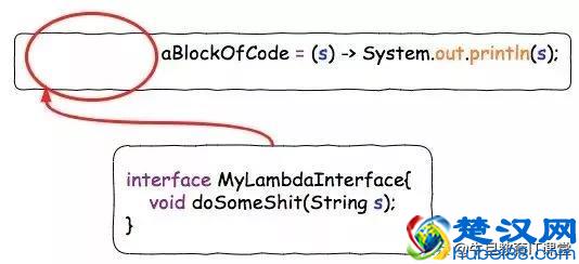 面试与实战：什么是 Lambda？该如何使用？