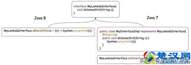 面试与实战：什么是 Lambda？该如何使用？