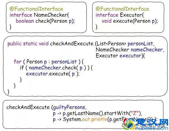 面试与实战：什么是 Lambda？该如何使用？