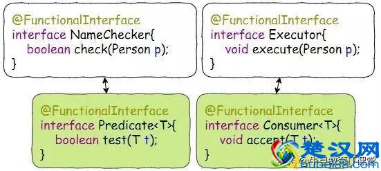 面试与实战：什么是 Lambda？该如何使用？