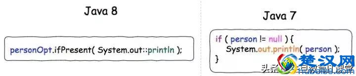 面试与实战：什么是 Lambda？该如何使用？