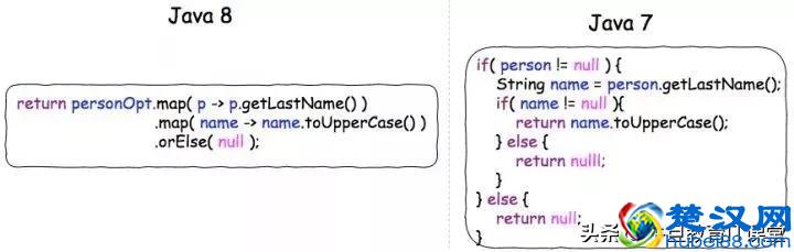 面试与实战：什么是 Lambda？该如何使用？