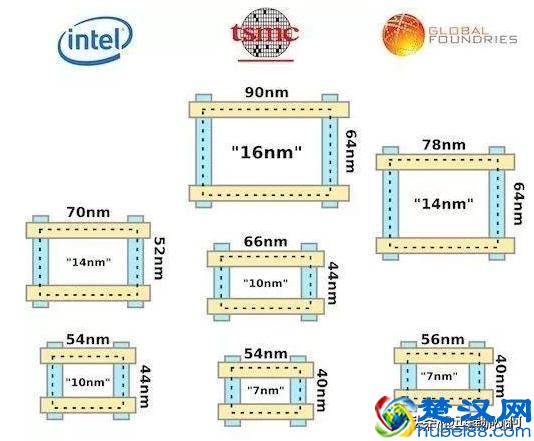 摩尔定律是什么？摩尔定律不管用了吗？