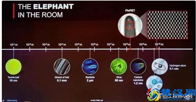 摩尔定律是什么？摩尔定律不管用了吗？