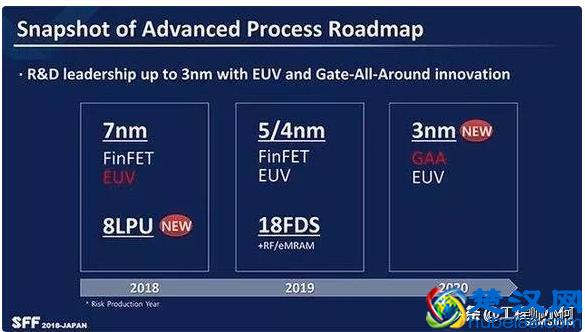 摩尔定律是什么？摩尔定律不管用了吗？