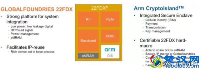 摩尔定律是什么？摩尔定律不管用了吗？
