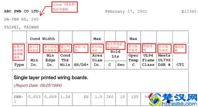 PCB UL认证，这是什么鬼？详细介绍这个UL认证的知识，干货满满！