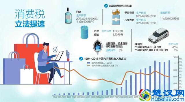 新的消费税来了，它对你我的生活有哪些影响？