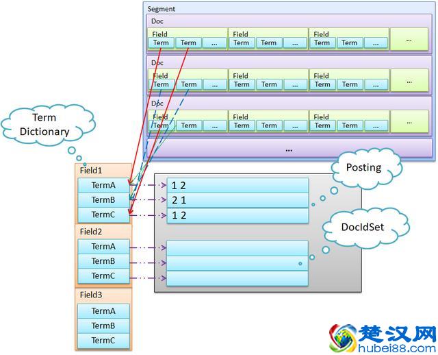 深入搜索引擎原理