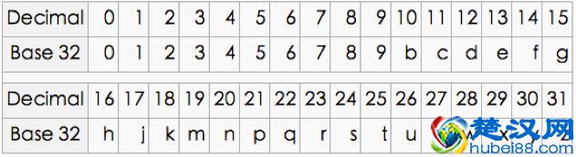 深入搜索引擎原理