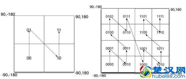 深入搜索引擎原理