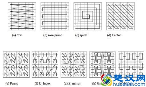 深入搜索引擎原理