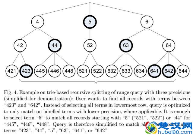 深入搜索引擎原理