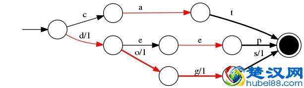 深入搜索引擎原理