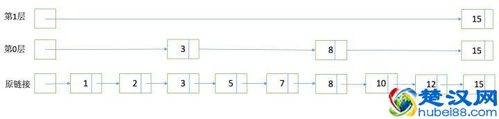 深入搜索引擎原理