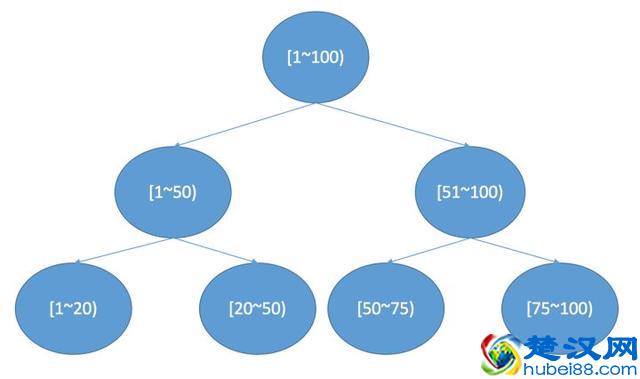 深入搜索引擎原理