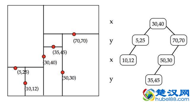 深入搜索引擎原理