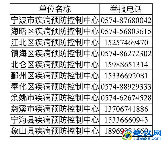 宁波实行疫情防控有奖举报 最高奖励2万元